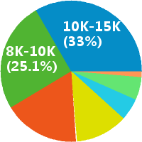 软件销售与外包服务 企业数字化转型的关键伙伴