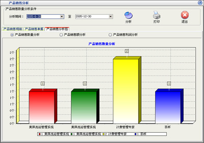 美萍营销管理软件外包服务 助力企业高效运营