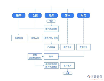进销存软件与软件外包服务 中小企业的数字化转型利器
