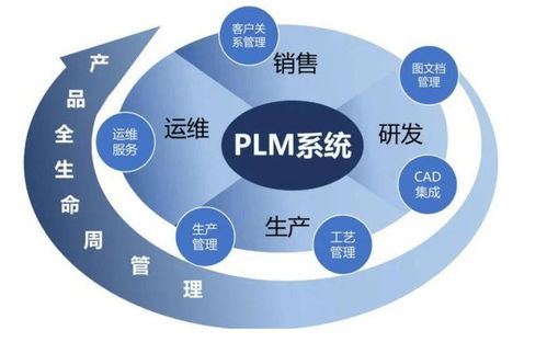 越南家具厂实施PLM系统的必要性分析