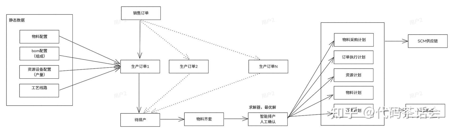中小企业的智能制造破局 如何选择实用的生产排程软件？